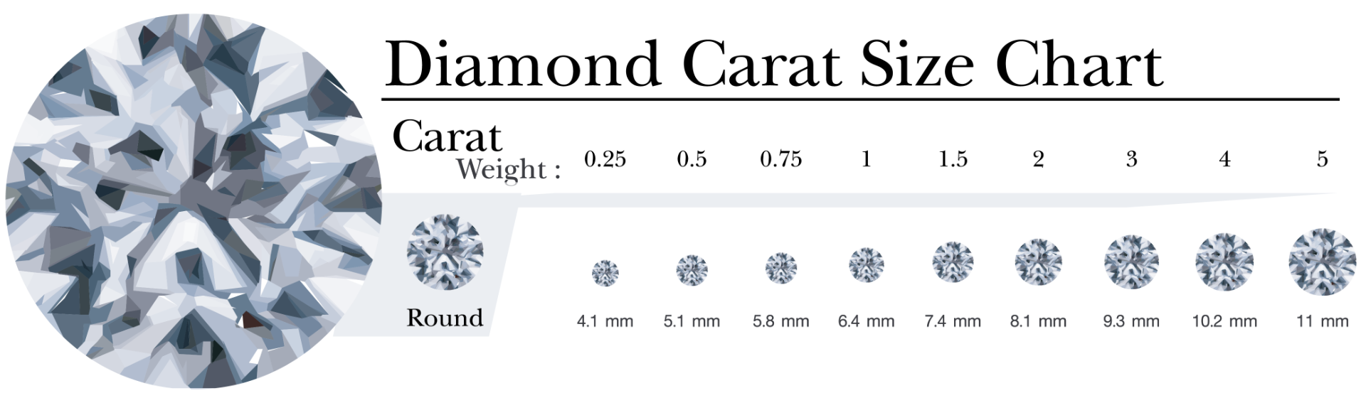 carat_size